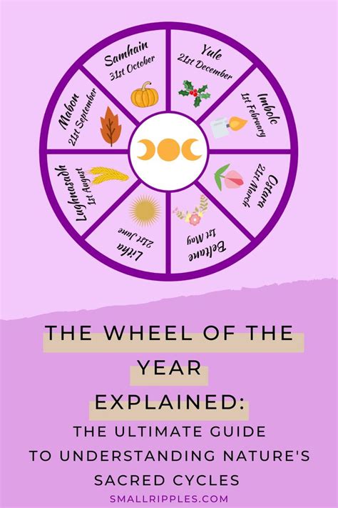 Spiral of the Seasons: An Introduction to the Pagan Annual Wheel in 2022